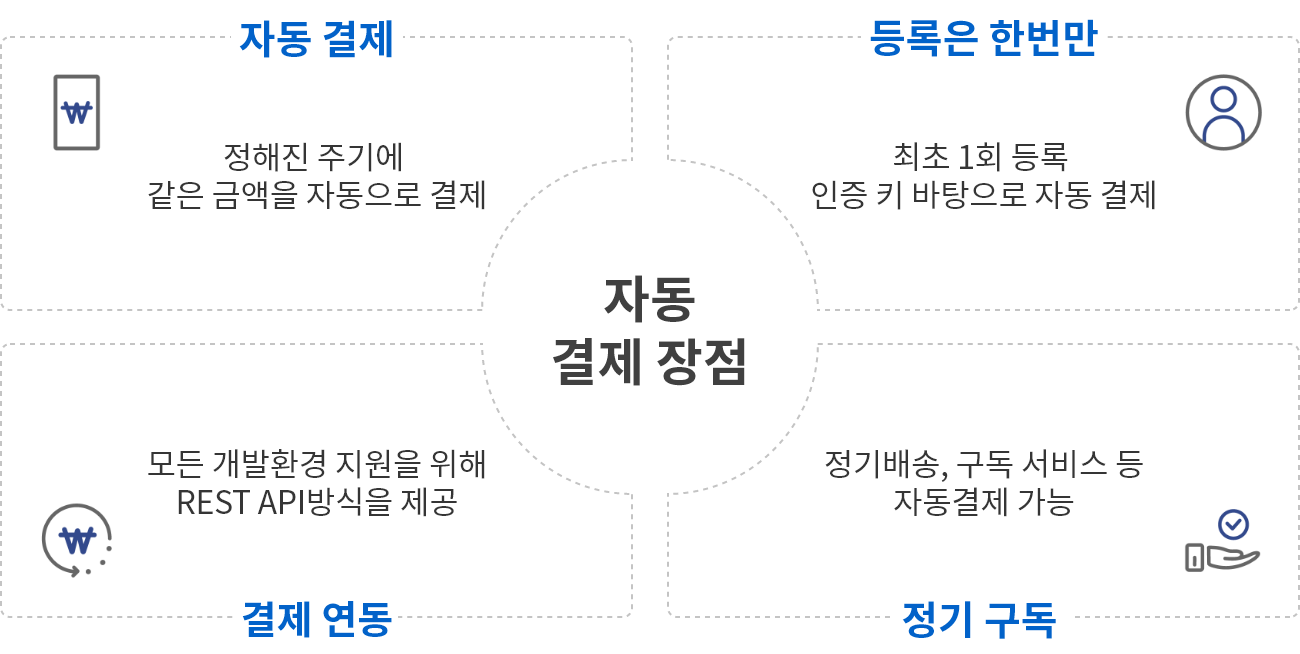 자동결제장점