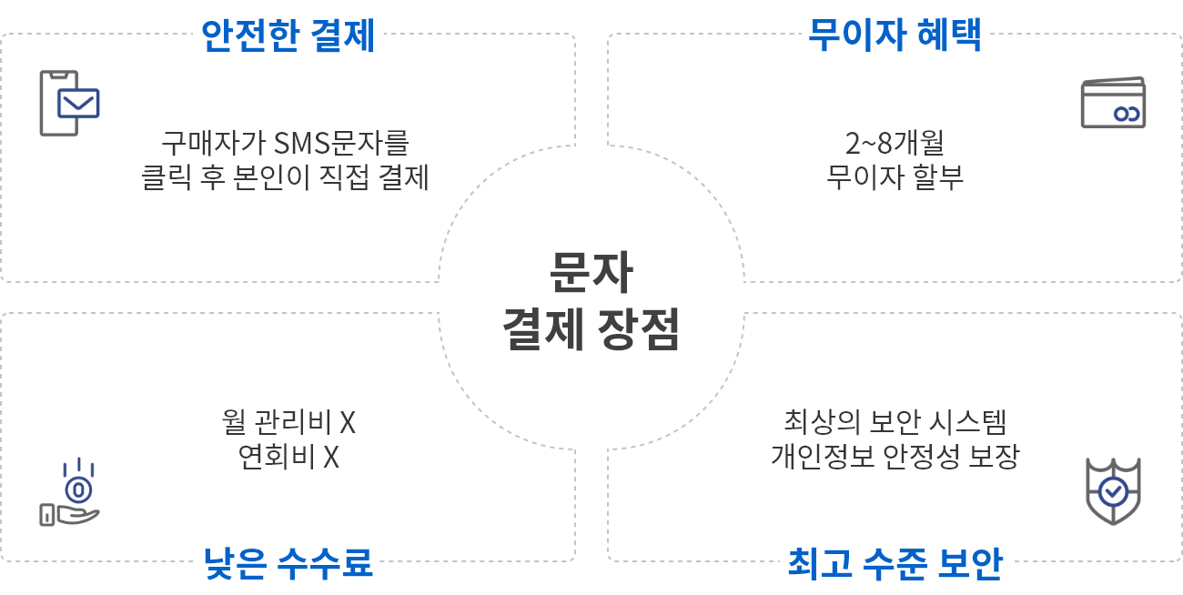 SMS장점