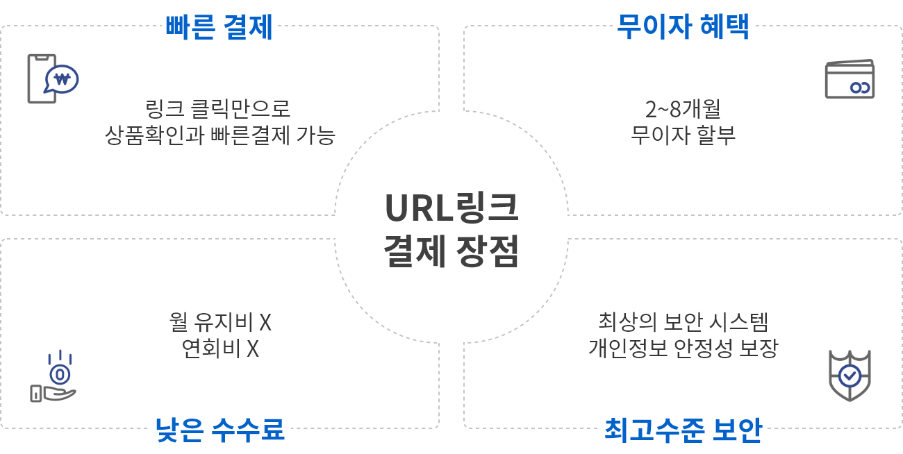 url_link장점